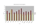 Monatsstatistik seit 2005 Stand November 2007